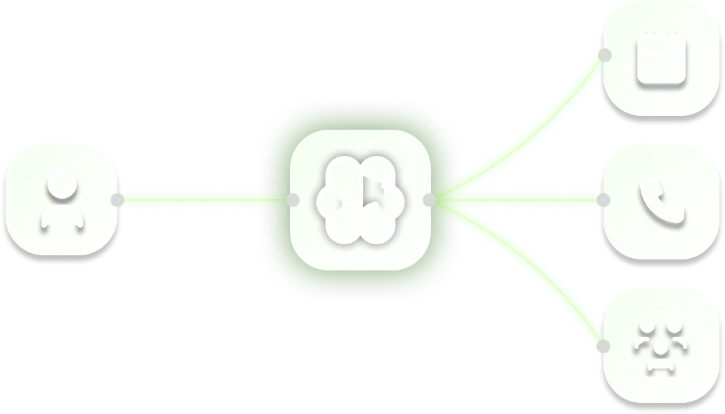 EchoHostAI Process Flow